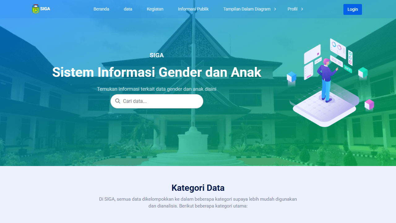 Tampilan website SIGA